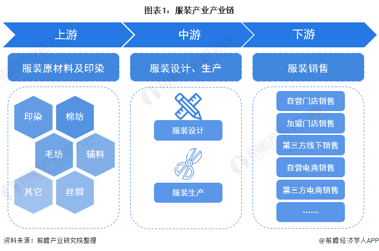 2024年中国十大最火服装企业一览：女装退货率飙升80%抖音女装“一姐”都干不动了必威(图1)