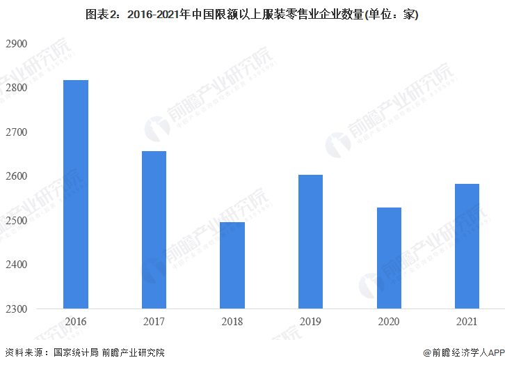 2024年中国十大最火服装企业一览：女装退货率飙升80%抖音女装“一姐”都干不动了必威(图13)