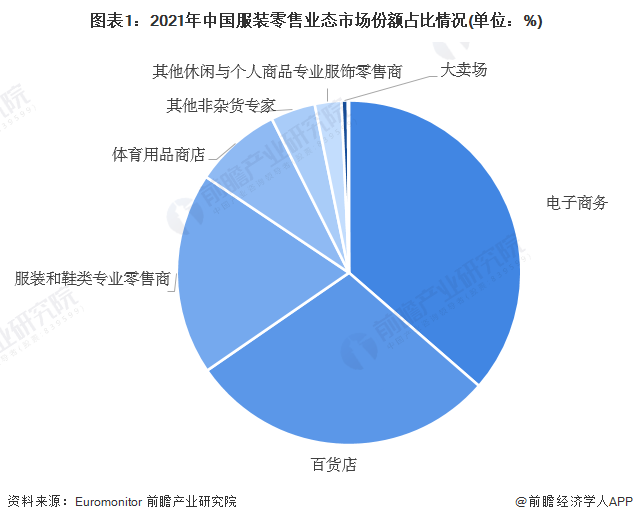 2024年中国十大最火服装企业一览：女装退货率飙升80%抖音女装“一姐”都干不动了必威(图14)
