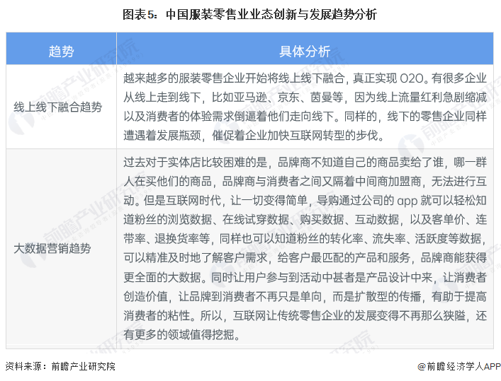 2024年中国十大最火服装企业一览：女装退货率飙升80%抖音女装“一姐”都干不动了必威(图15)