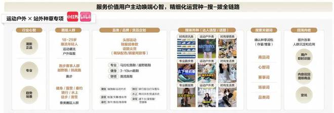 天猫重磅发布《白皮书》洞察这个行业2025下半年的“制胜秘笈”(图4)