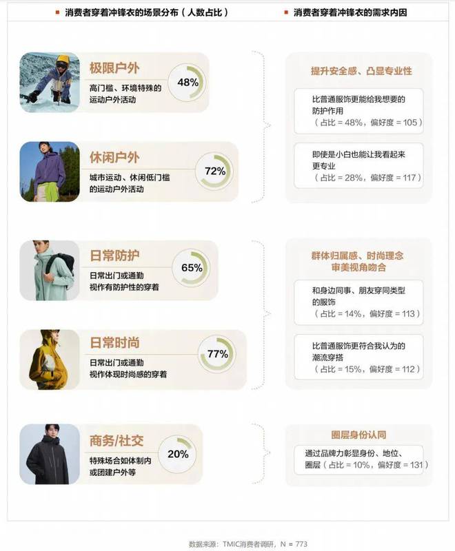 天猫重磅发布《白皮书》洞察这个行业2025下半年的“制胜秘笈”(图2)