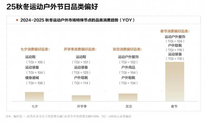 天猫重磅发布《白皮书》洞察这个行业2025下半年的“制胜秘笈”(图3)