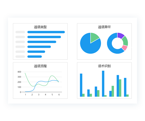 必威betway绿色环保