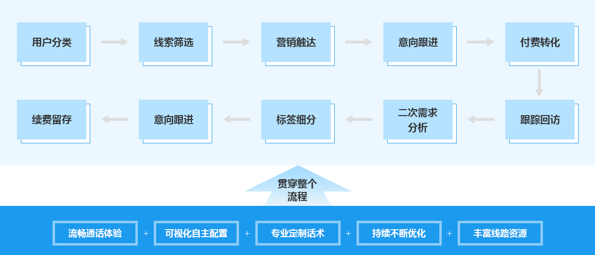 必威betway网购服饰解决方案