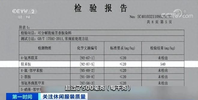 必威央视曝光：致癌物严重超标27倍还会改变DNA这类衣服别买了(图1)